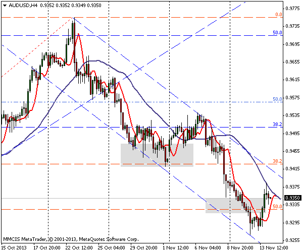 FOREX MMCIS group