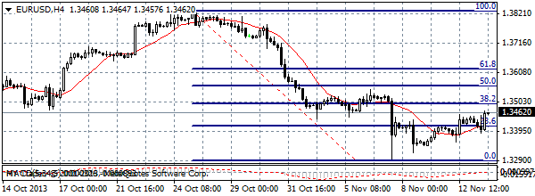 HY Markets