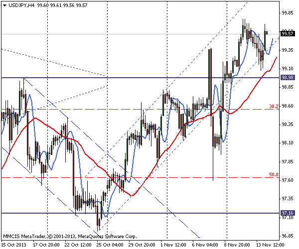 FOREX MMCIS group