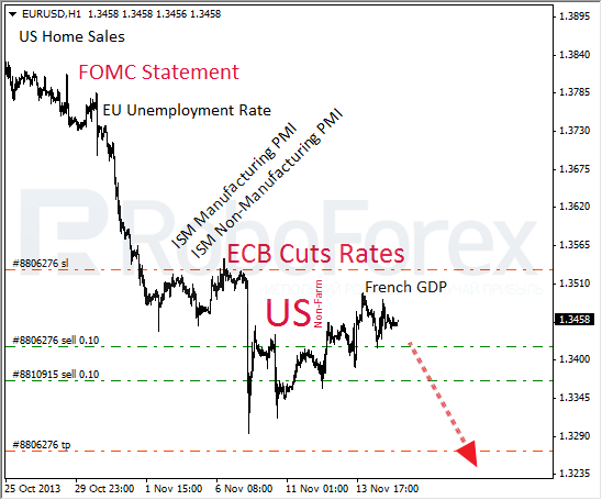 Roboforex