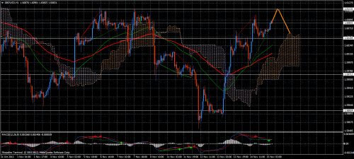 Forex Trend