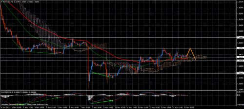 Forex Trend