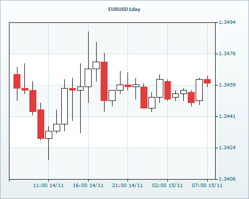 RVD Markets