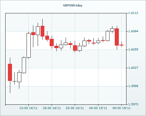 RVD Markets