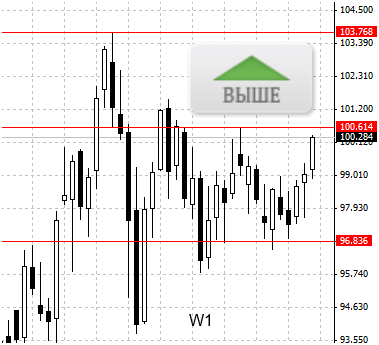 IQ Option