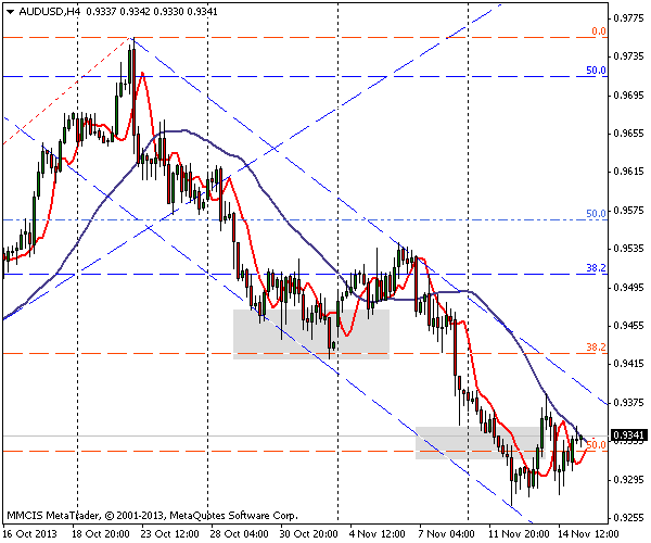 FOREX MMCIS group