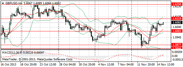 HY Markets