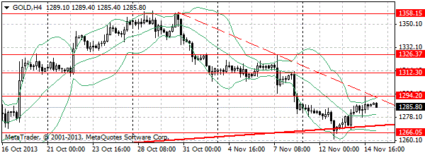 HY Markets