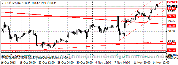 HY Markets