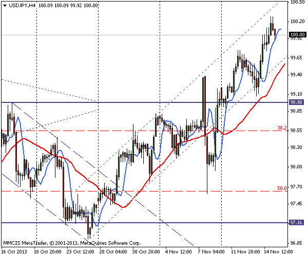 FOREX MMCIS group