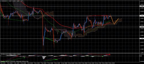 Forex Trend