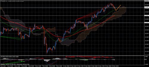 Forex Trend