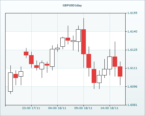 RVD Markets