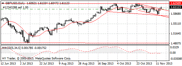 HY Markets