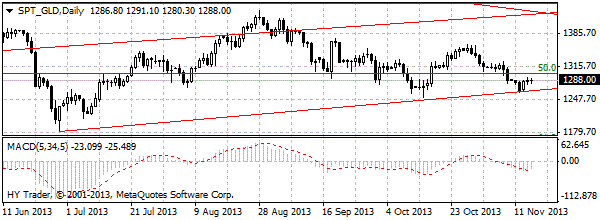 HY Markets