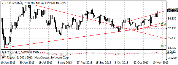 HY Markets