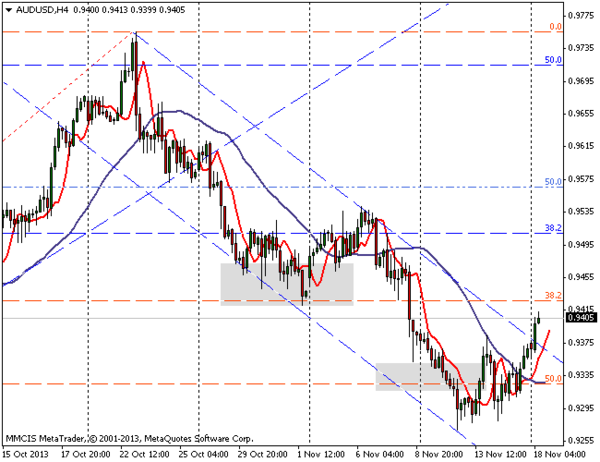 FOREX MMCIS group