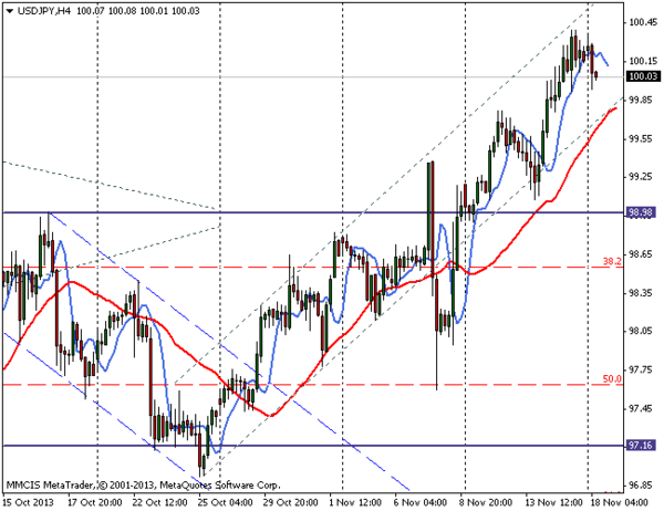 FOREX MMCIS group