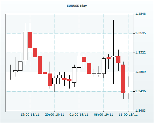 RVD Markets 