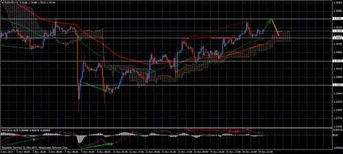 Forex Trend