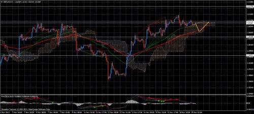 Forex Trend