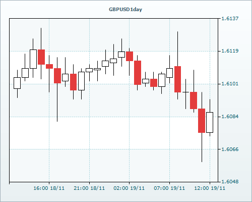 RVD Markets