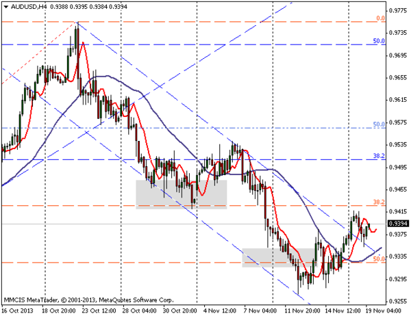 FOREX MMCIS group