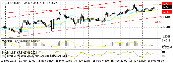 HY Markets