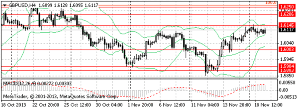 HY Markets