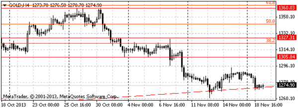 HY Markets