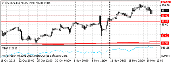 HY Markets