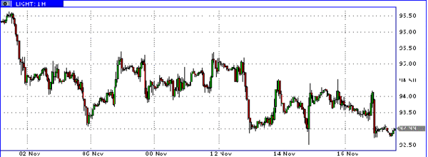 HY Markets