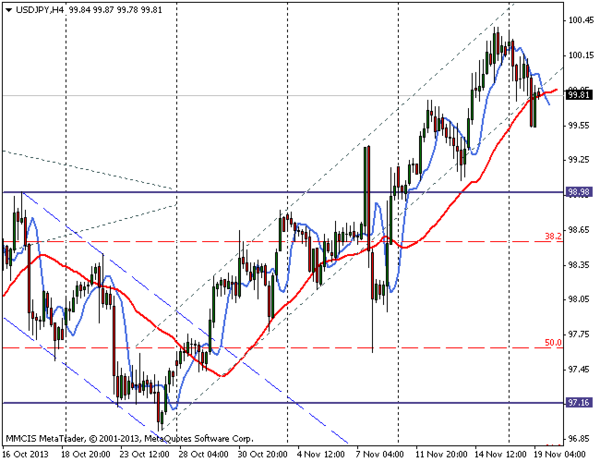 FOREX MMCIS group