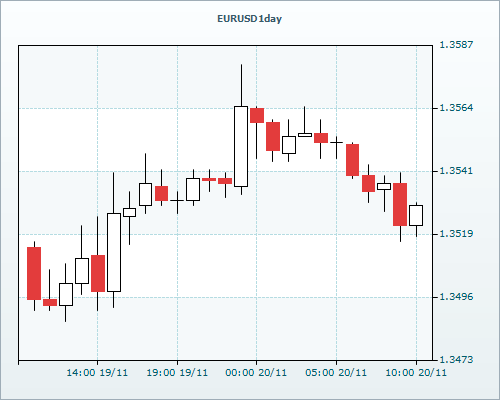 RVD Markets