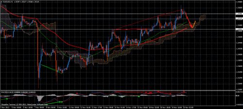 Forex Trend