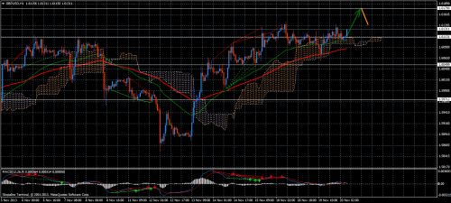 Forex Trend