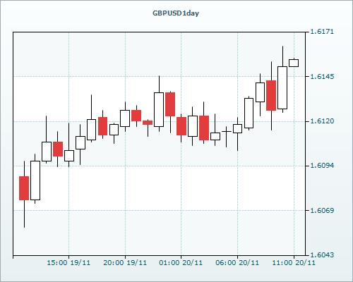 RVD Markets