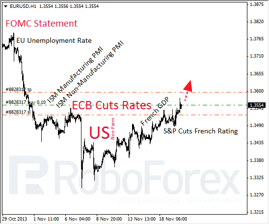 Roboforex