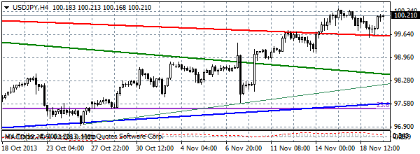 HY Markets