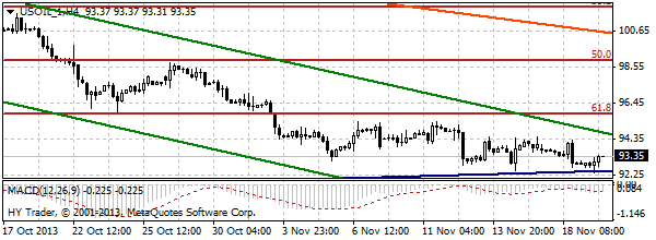 HY Markets