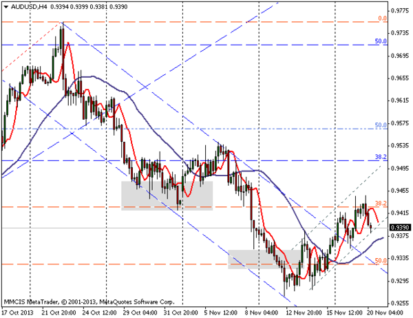 FOREX MMCIS group