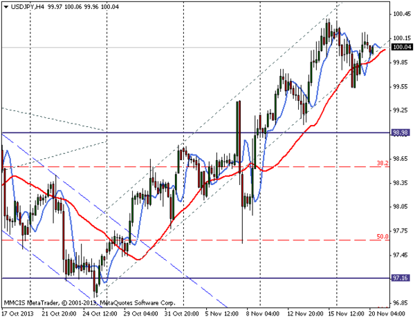 FOREX MMCIS group