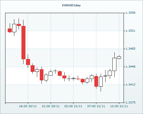 RVD Markets