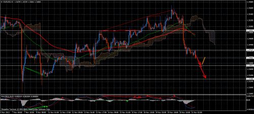 Forex Trend