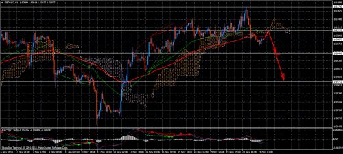 Forex Trend