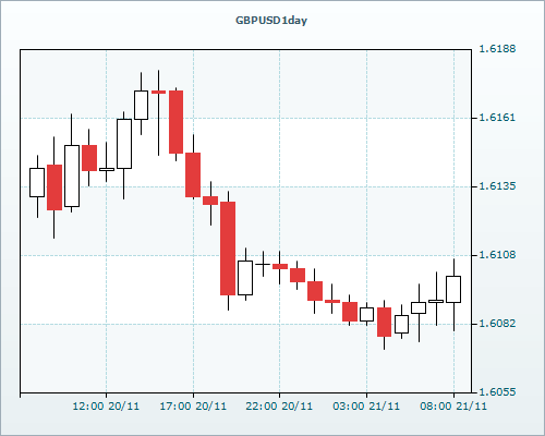 RVD Markets