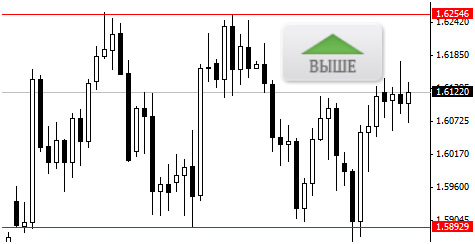 IQ Option