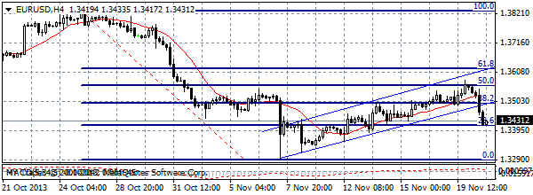 HY Markets