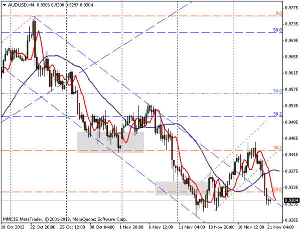 FOREX MMCIS group