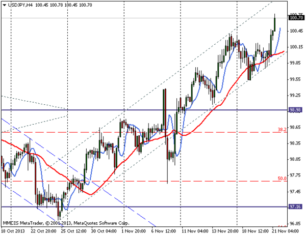 FOREX MMCIS group